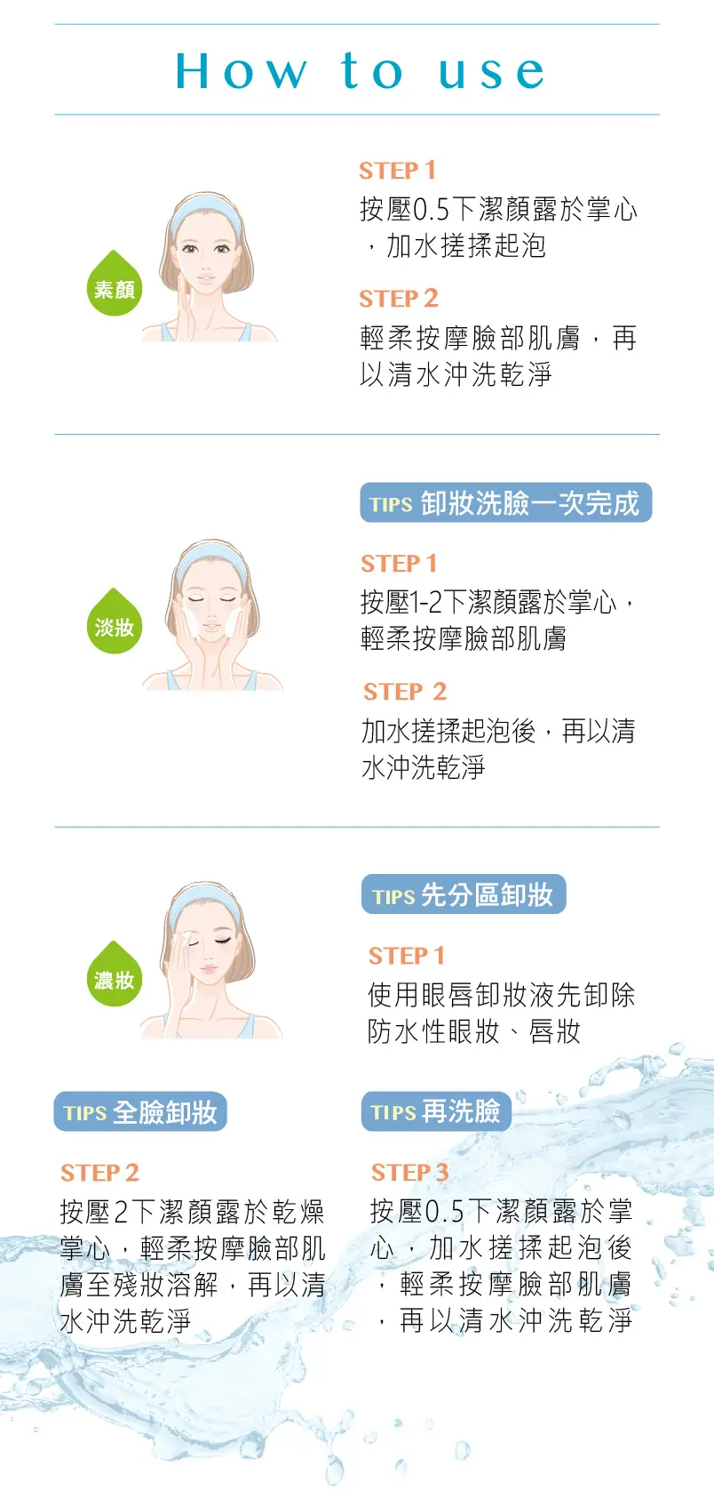 素顏/淡妝/濃妝使用說明,卸妝洗臉一次完成